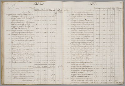 Libro mastro dell'ospedale con il "ricavo dai lavori delle esposte", 1822